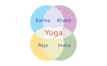 07-09-25 | The Yoga of Synthesis: Harmonizing the Whole Being