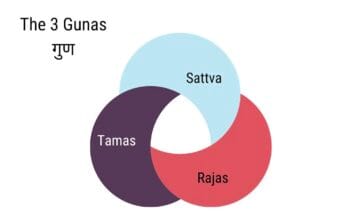 2026-01-08 | The Three Forces Within: The Gunas and the Journey of the Mind